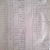 قطعات دستگاه فتوکپی شارپ