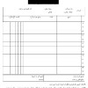 طراحی و چاپ اختصاصی انواع فاکتور و قبض فروشگاهی در همدان