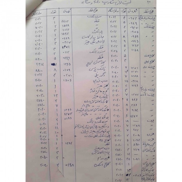 قطعات دستگاه فتوکپی شارپ