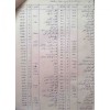 قطعات دستگاه فتوکپی شارپ