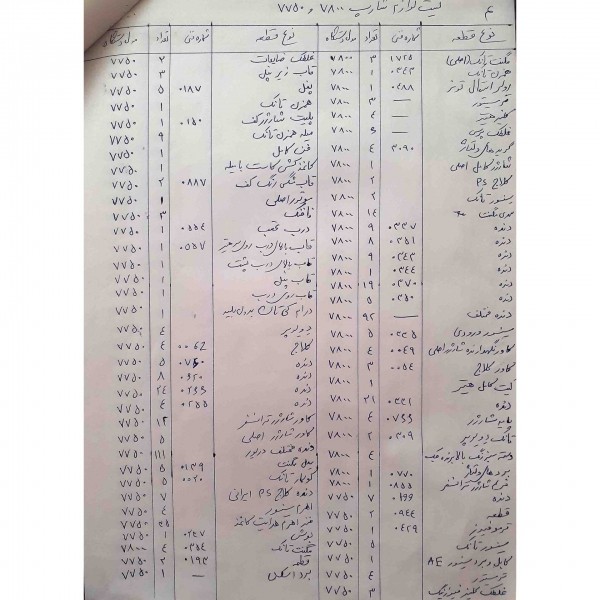 قطعات دستگاه فتوکپی شارپ