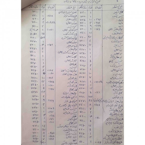 قطعات دستگاه فتوکپی شارپ