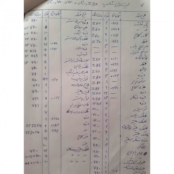 قطعات دستگاه فتوکپی شارپ