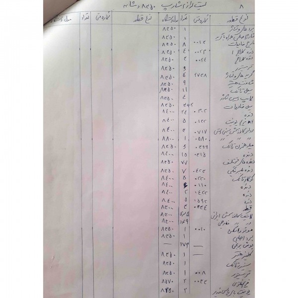 قطعات دستگاه فتوکپی شارپ