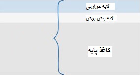 لایه های کاغذ حرارتی