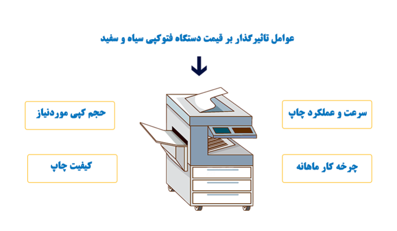 قیمت دستگاه فتوکپی سیاه و سفید