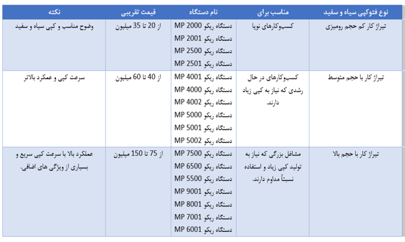 جدول قیمت دستگاه فتوکپی سیاه و سفید